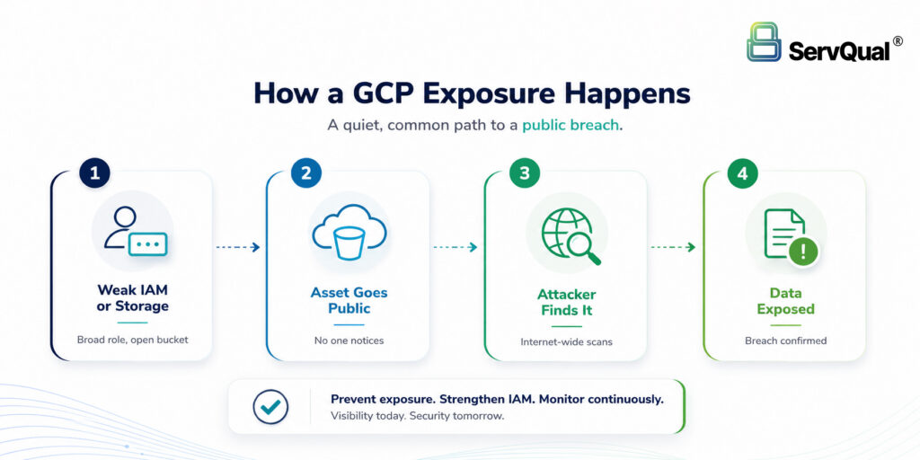 GCP Security Assessment Checklist: Five Areas to Review First