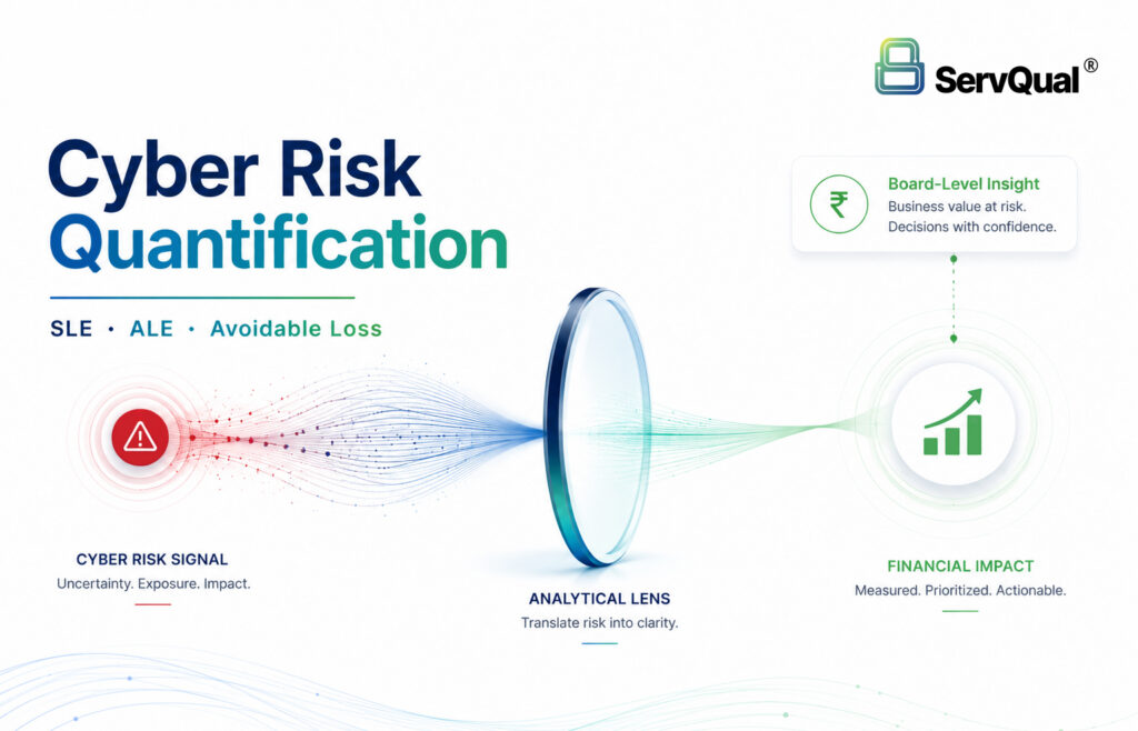 Quantify Avoidable Loss Using SLE and ALE