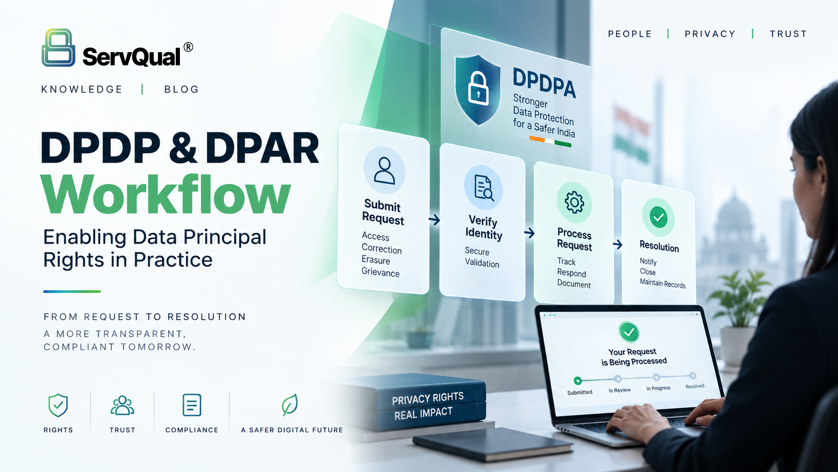 DPDP & DPAR Workflow for Privacy Rights