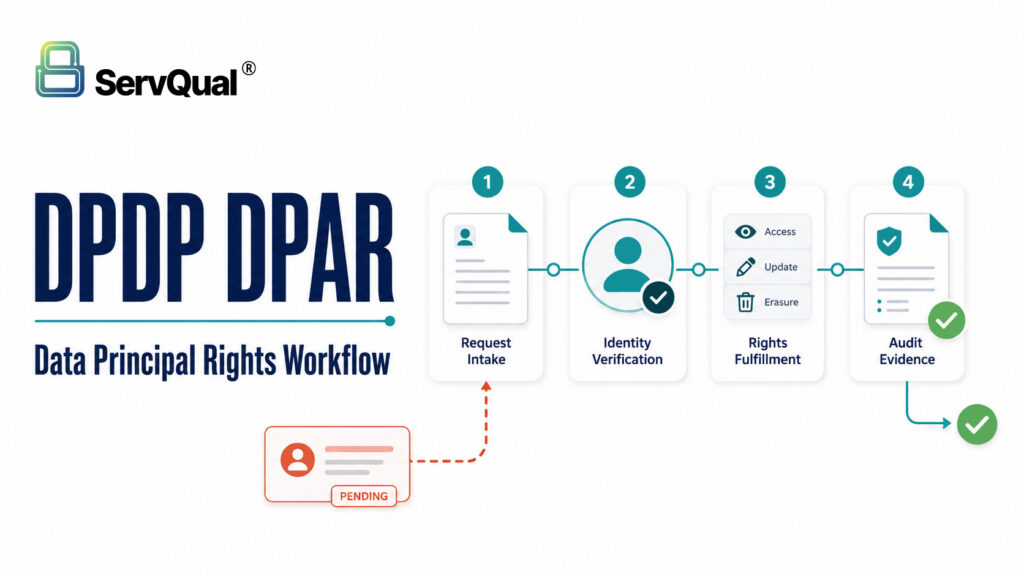 The DPDP DPAR Workflow: Operationalizing Data Principal Rights