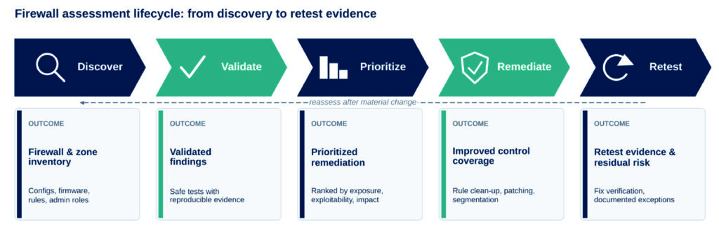 Detection, Monitoring and Relevant Frameworks