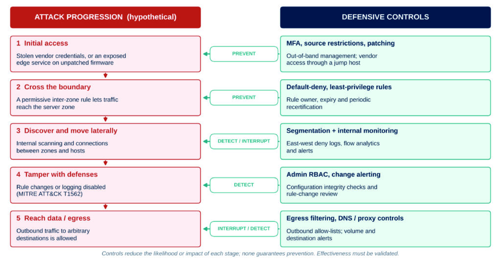 Two Hypothetical Attack Scenarios