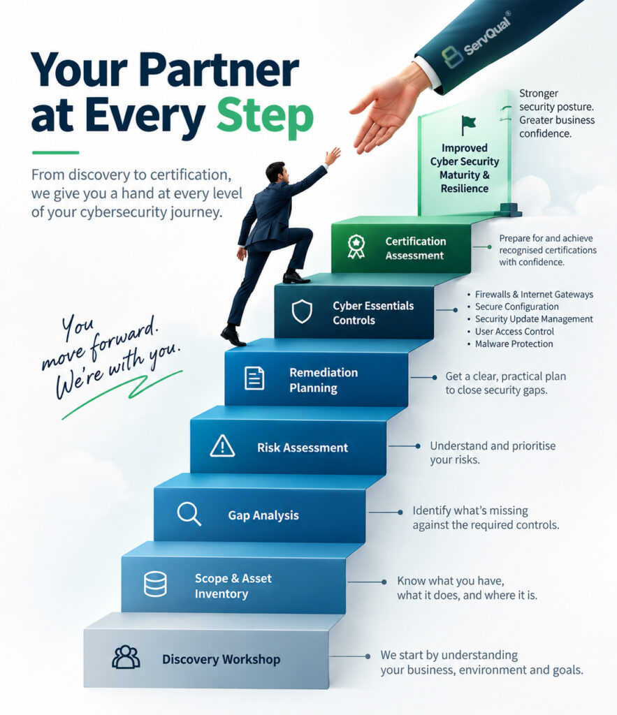 Cyber Essentials Readiness and Certification Services | ServQual